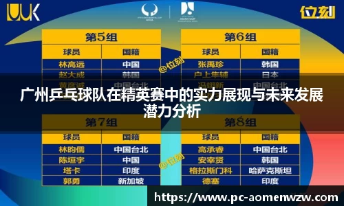 广州乒乓球队在精英赛中的实力展现与未来发展潜力分析